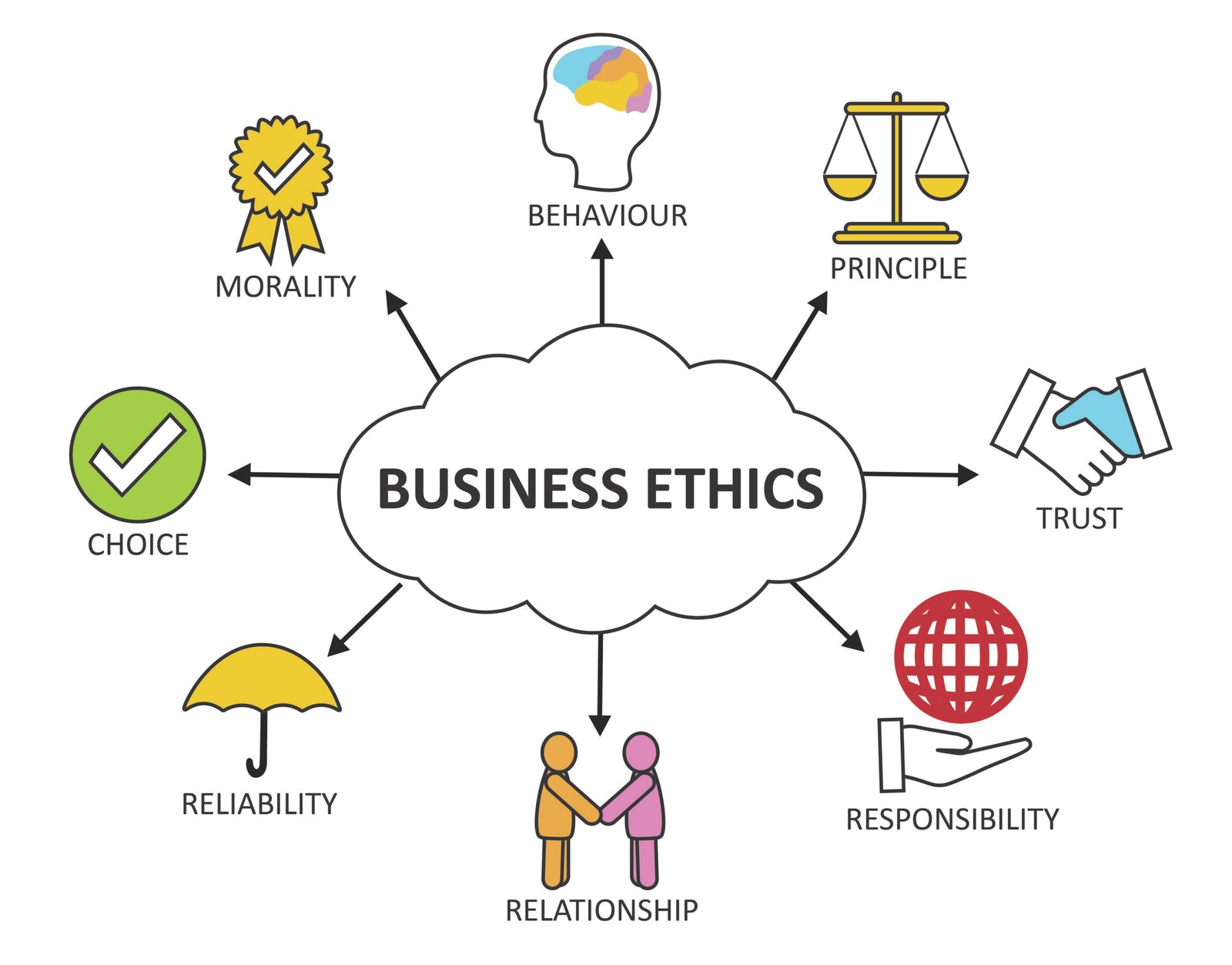 corporate ethics professionalism
