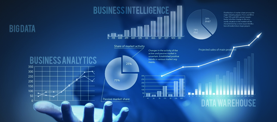 digital commerce analytics dashboard