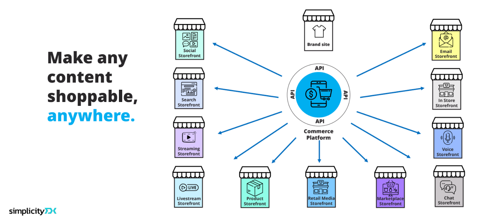 digital marketplace brand positioning