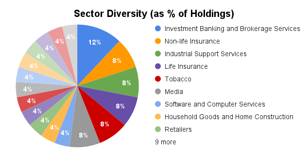 Home Diversified business sectors representing long-term development and multi-industry growth strategy