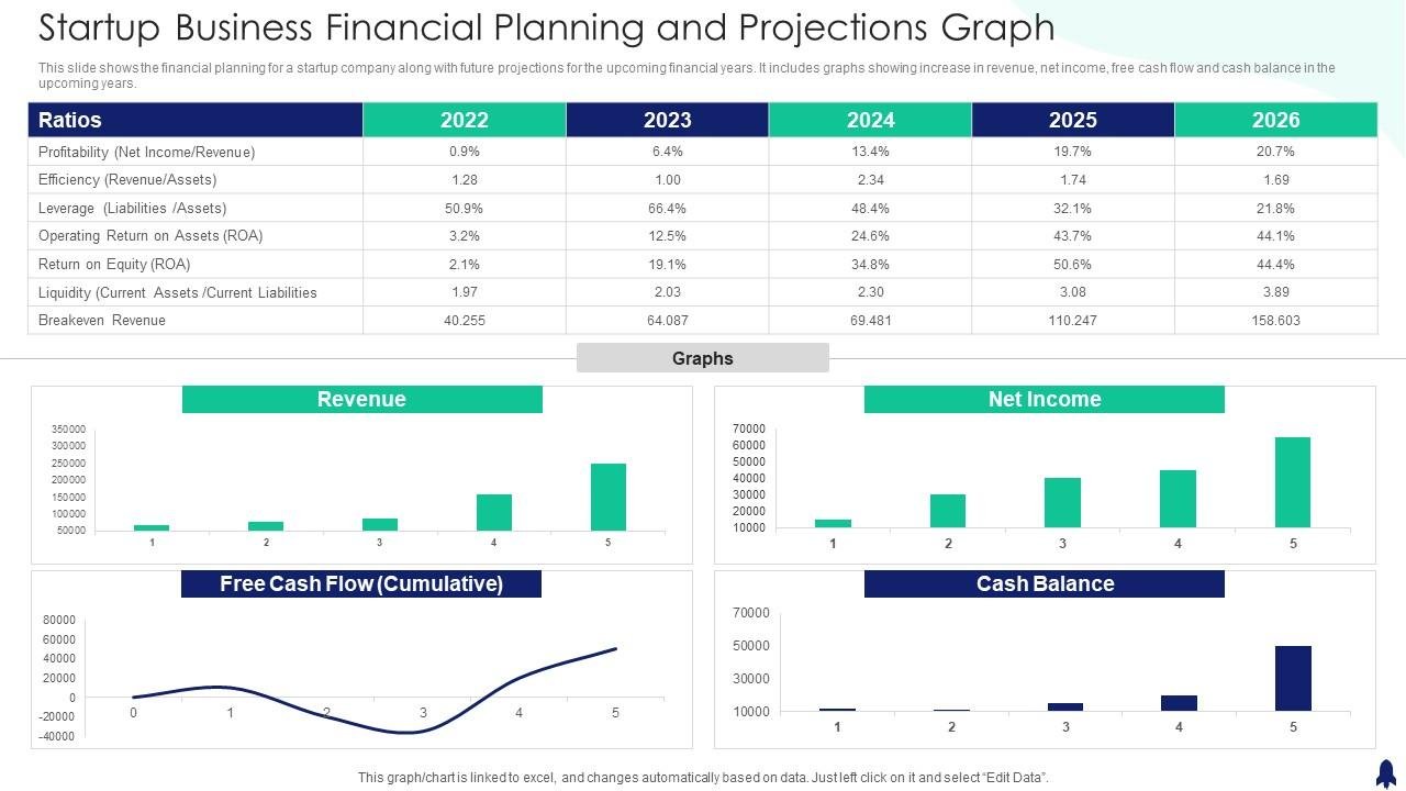 financial investment strategy planning