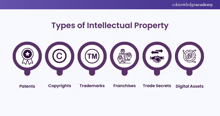 intellectual property digital content